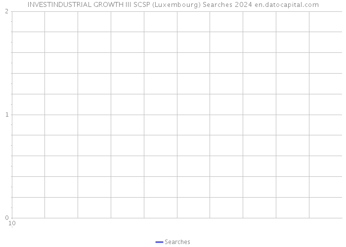 INVESTINDUSTRIAL GROWTH III SCSP (Luxembourg) Searches 2024 