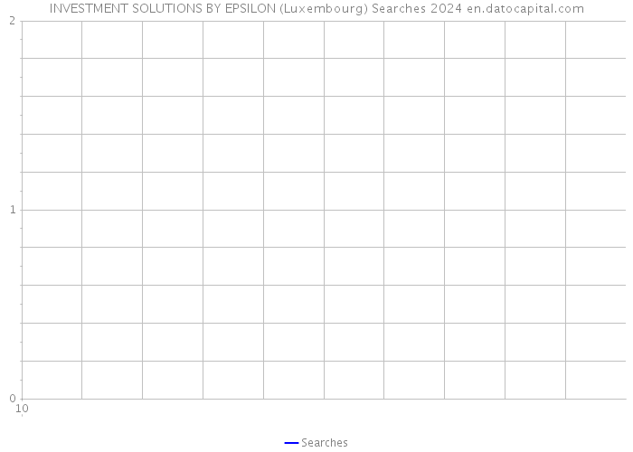 INVESTMENT SOLUTIONS BY EPSILON (Luxembourg) Searches 2024 