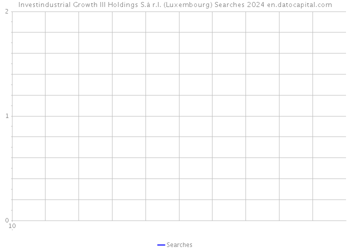 Investindustrial Growth III Holdings S.à r.l. (Luxembourg) Searches 2024 