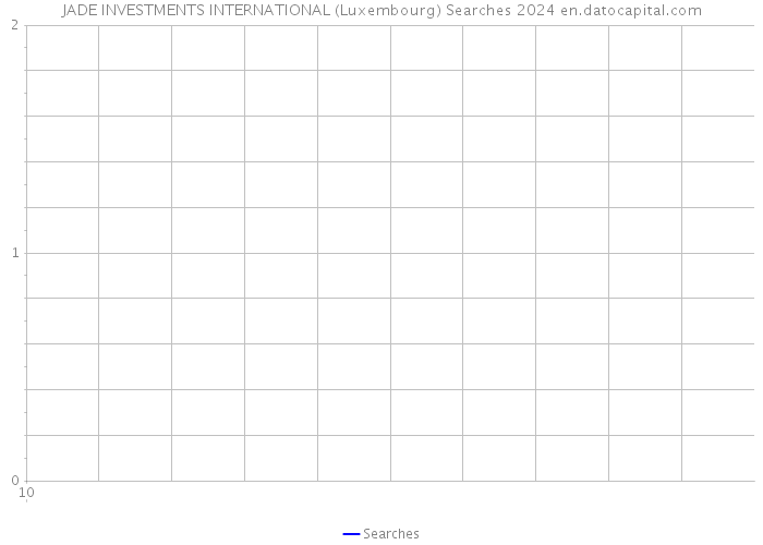 JADE INVESTMENTS INTERNATIONAL (Luxembourg) Searches 2024 
