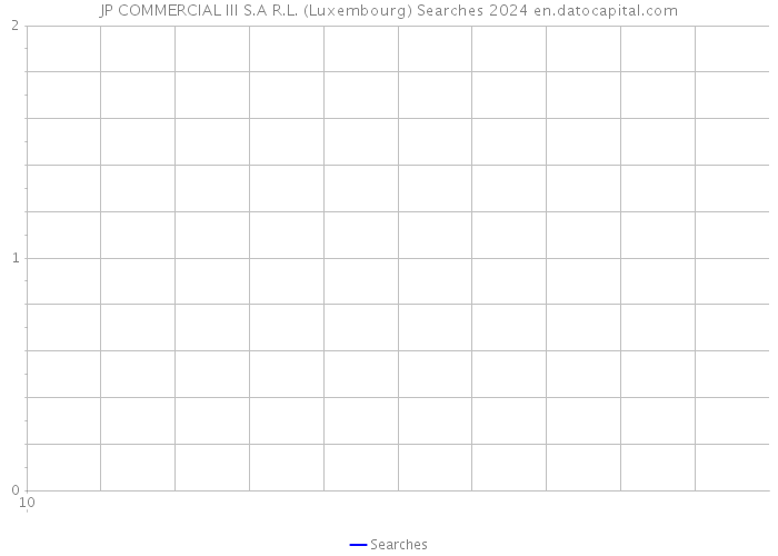 JP COMMERCIAL III S.A R.L. (Luxembourg) Searches 2024 