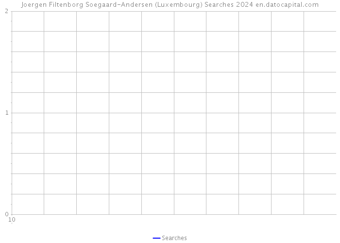 Joergen Filtenborg Soegaard-Andersen (Luxembourg) Searches 2024 
