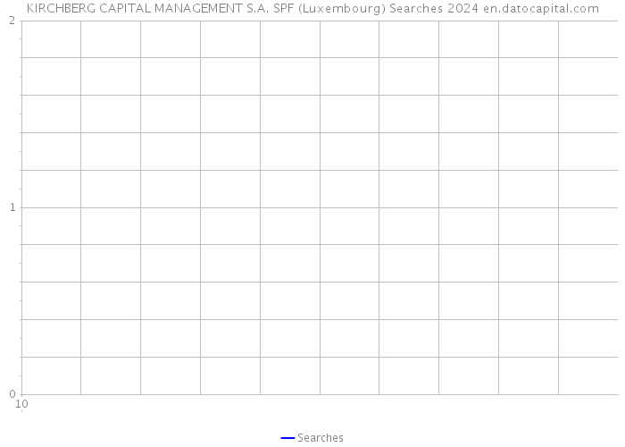 KIRCHBERG CAPITAL MANAGEMENT S.A. SPF (Luxembourg) Searches 2024 