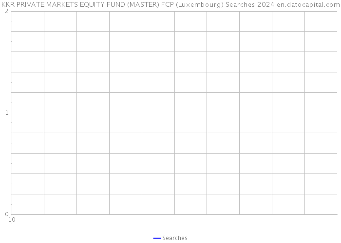 KKR PRIVATE MARKETS EQUITY FUND (MASTER) FCP (Luxembourg) Searches 2024 