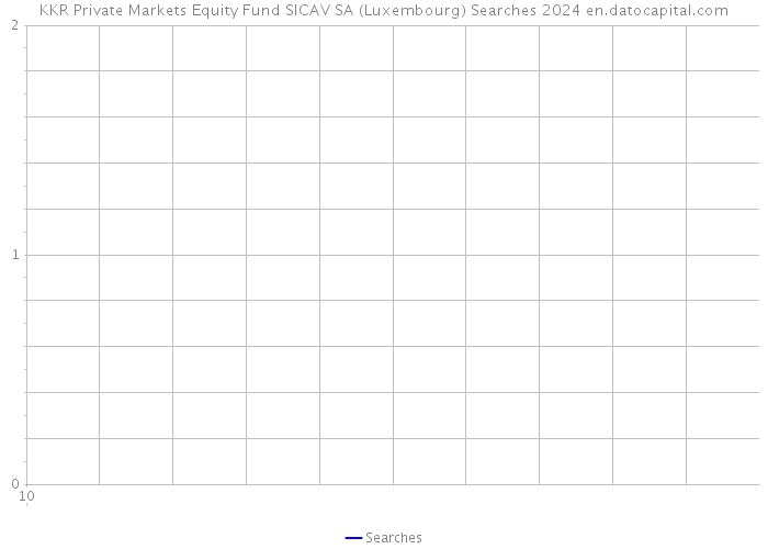 KKR Private Markets Equity Fund SICAV SA (Luxembourg) Searches 2024 