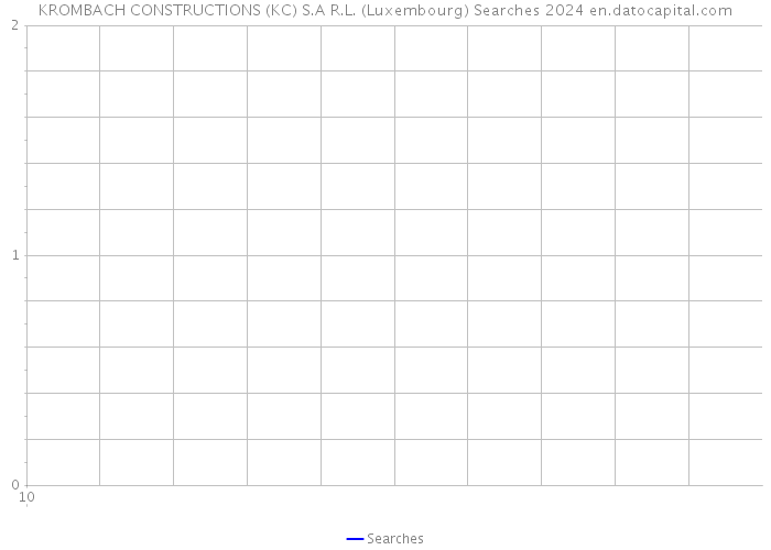 KROMBACH CONSTRUCTIONS (KC) S.A R.L. (Luxembourg) Searches 2024 
