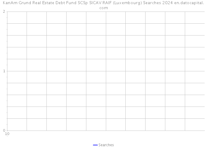 KanAm Grund Real Estate Debt Fund SCSp SICAV RAIF (Luxembourg) Searches 2024 