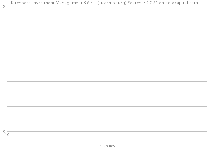 Kirchberg Investment Management S.à r.l. (Luxembourg) Searches 2024 