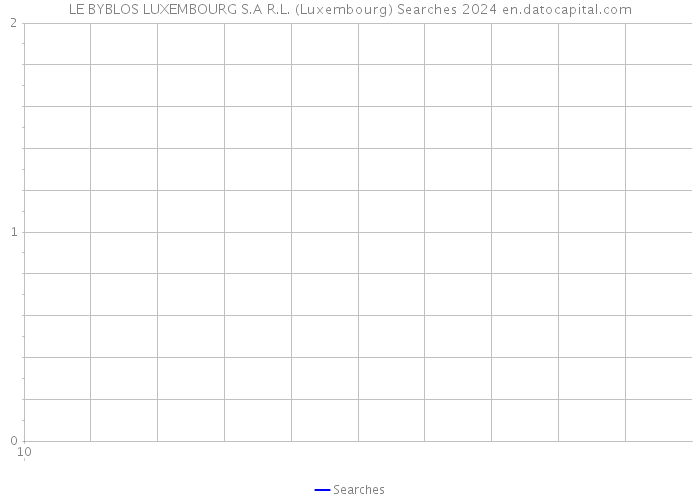 LE BYBLOS LUXEMBOURG S.A R.L. (Luxembourg) Searches 2024 
