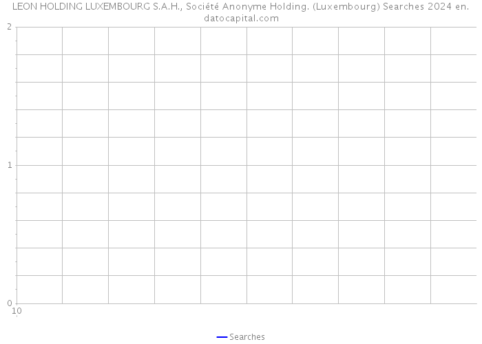 LEON HOLDING LUXEMBOURG S.A.H., Société Anonyme Holding. (Luxembourg) Searches 2024 