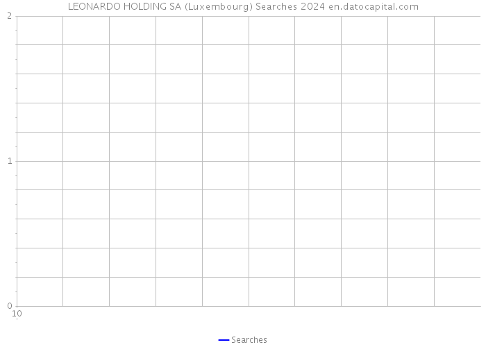 LEONARDO HOLDING SA (Luxembourg) Searches 2024 