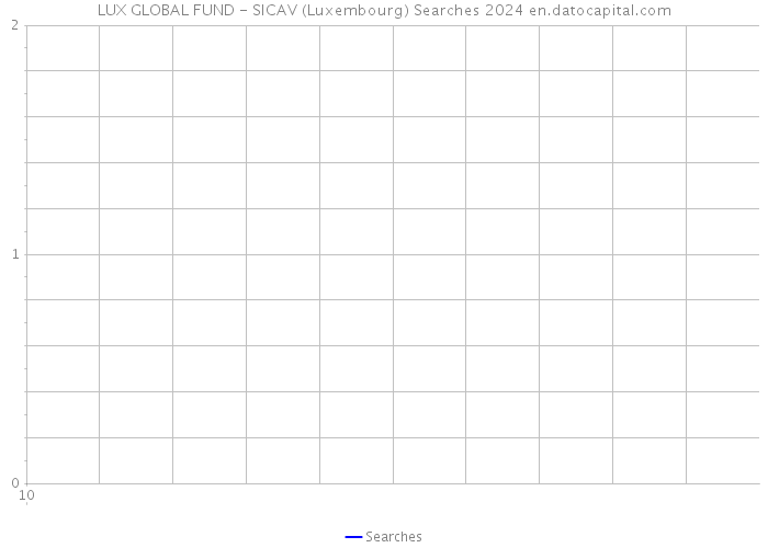 LUX GLOBAL FUND - SICAV (Luxembourg) Searches 2024 