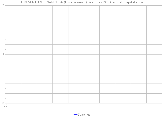 LUX VENTURE FINANCE SA (Luxembourg) Searches 2024 