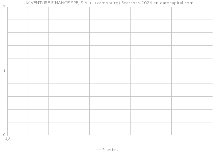 LUX VENTURE FINANCE SPF, S.A. (Luxembourg) Searches 2024 