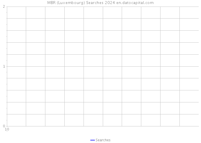 MBR (Luxembourg) Searches 2024 