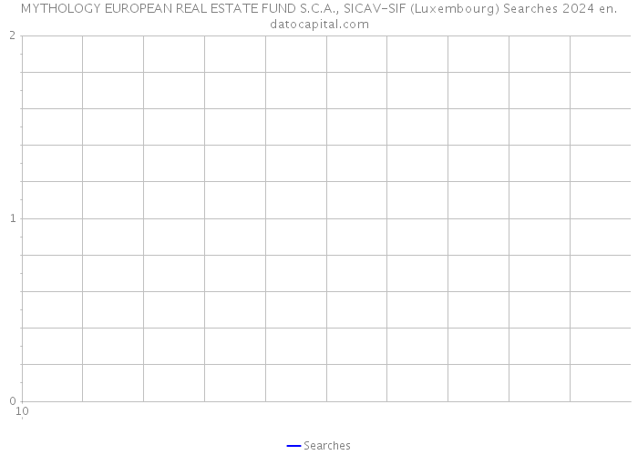 MYTHOLOGY EUROPEAN REAL ESTATE FUND S.C.A., SICAV-SIF (Luxembourg) Searches 2024 