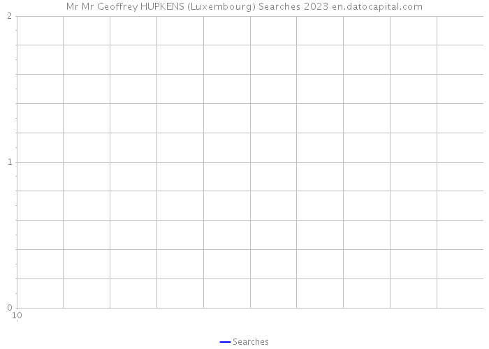 Mr Mr Geoffrey HUPKENS (Luxembourg) Searches 2023 