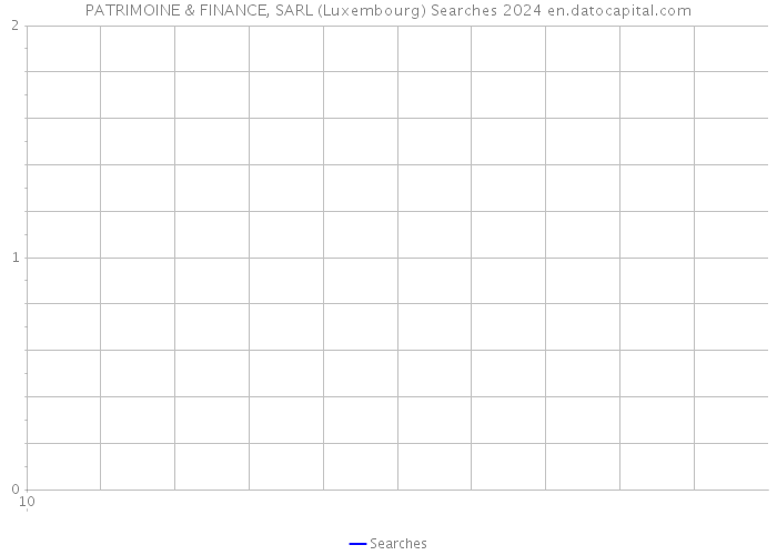 PATRIMOINE & FINANCE, SARL (Luxembourg) Searches 2024 