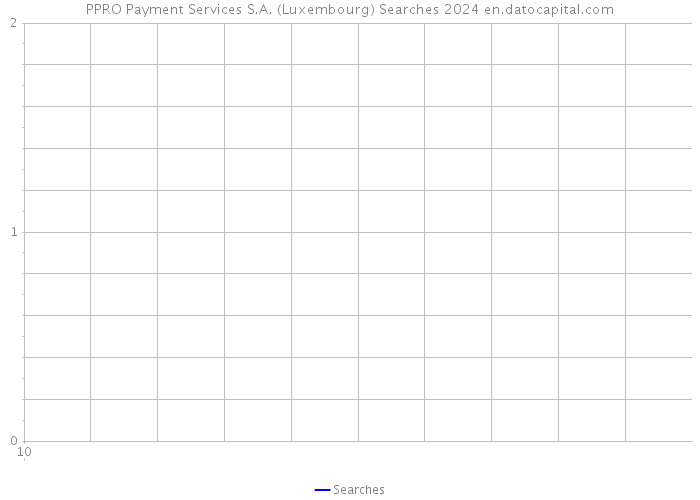 PPRO Payment Services S.A. (Luxembourg) Searches 2024 