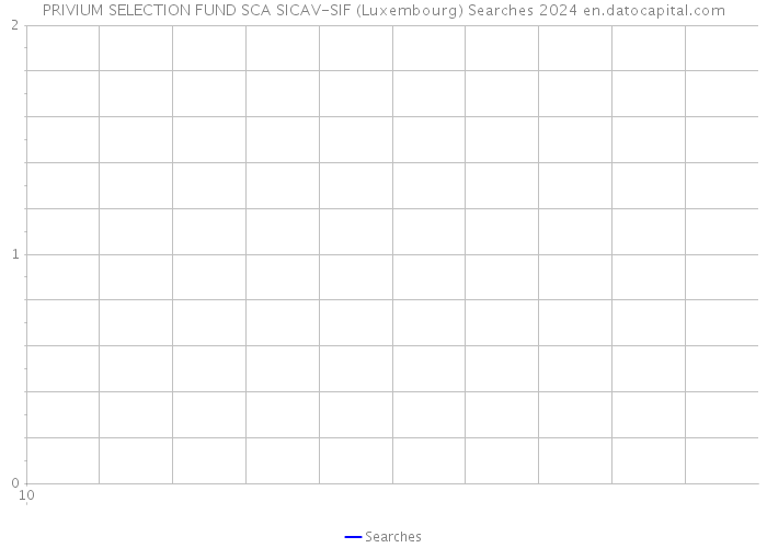 PRIVIUM SELECTION FUND SCA SICAV-SIF (Luxembourg) Searches 2024 