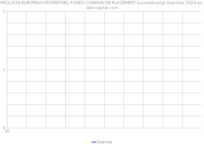 PROLOGIS EUROPEAN PROPERTIES, FONDS COMMUN DE PLACEMENT (Luxembourg) Searches 2024 