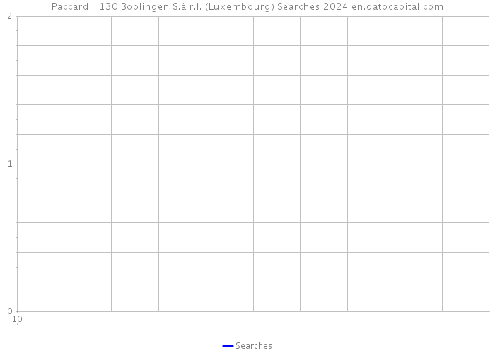 Paccard H130 Böblingen S.à r.l. (Luxembourg) Searches 2024 