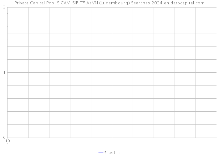 Private Capital Pool SICAV-SIF TF AeVN (Luxembourg) Searches 2024 