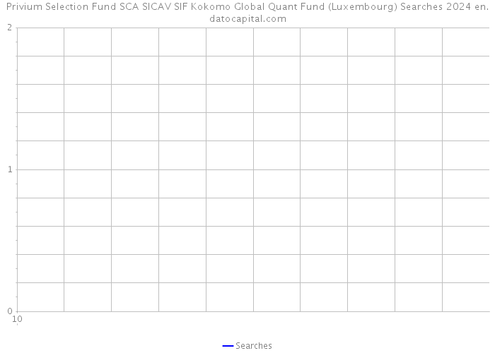 Privium Selection Fund SCA SICAV SIF Kokomo Global Quant Fund (Luxembourg) Searches 2024 