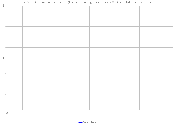 SENSE Acquisitions S.à r.l. (Luxembourg) Searches 2024 
