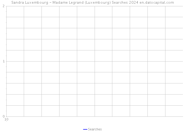 Sandra Luxembourg - Madame Legrand (Luxembourg) Searches 2024 
