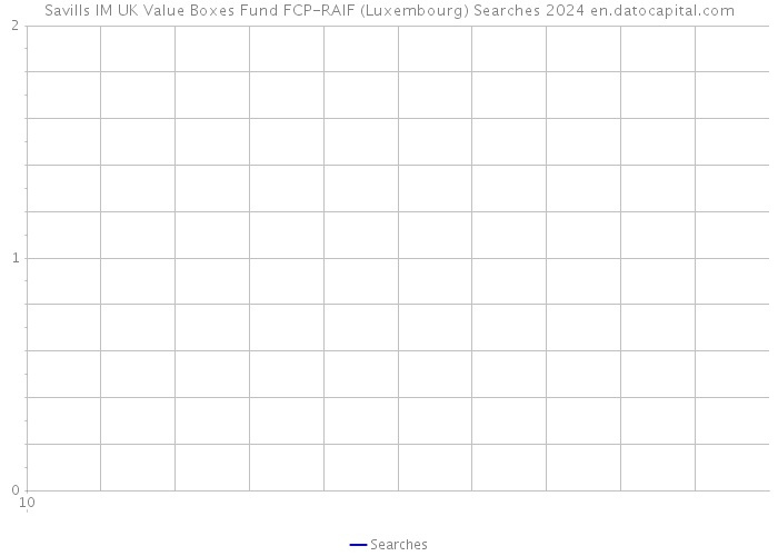 Savills IM UK Value Boxes Fund FCP-RAIF (Luxembourg) Searches 2024 