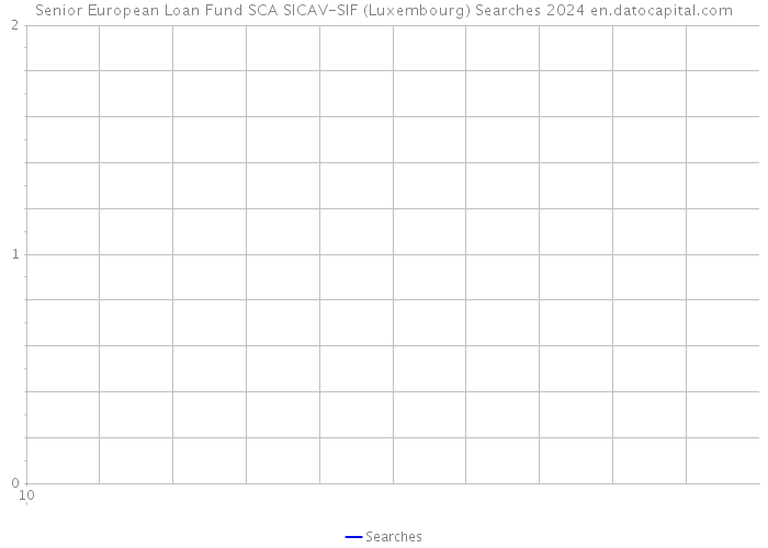Senior European Loan Fund SCA SICAV-SIF (Luxembourg) Searches 2024 