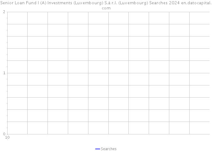 Senior Loan Fund I (A) Investments (Luxembourg) S.à r.l. (Luxembourg) Searches 2024 
