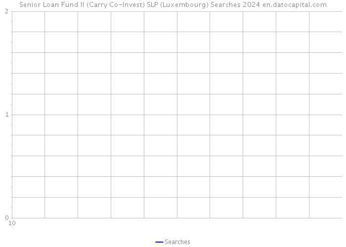 Senior Loan Fund II (Carry Co-Invest) SLP (Luxembourg) Searches 2024 