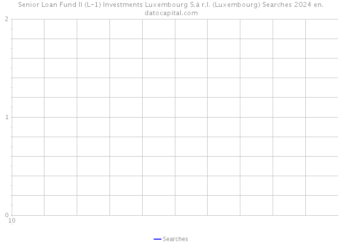 Senior Loan Fund II (L-1) Investments Luxembourg S.à r.l. (Luxembourg) Searches 2024 