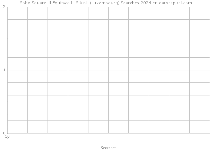 Soho Square III Equityco III S.à r.l. (Luxembourg) Searches 2024 