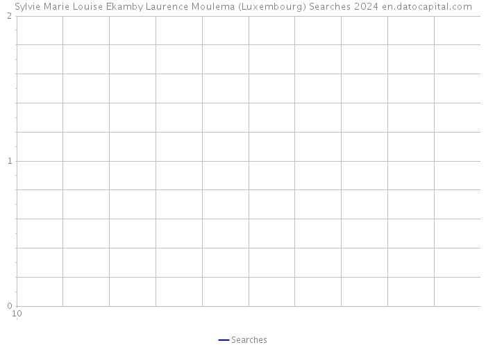 Sylvie Marie Louise Ekamby Laurence Moulema (Luxembourg) Searches 2024 