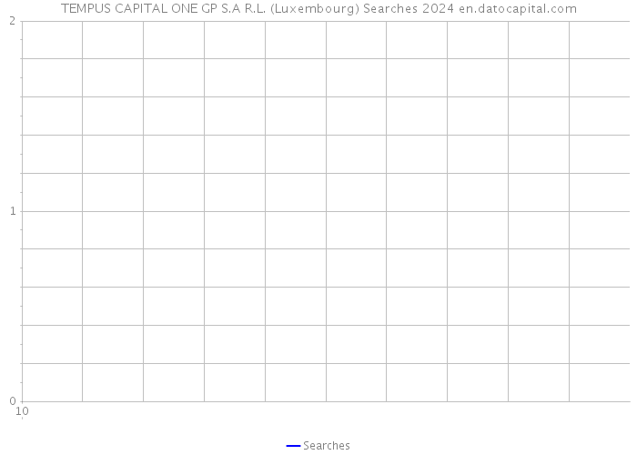 TEMPUS CAPITAL ONE GP S.A R.L. (Luxembourg) Searches 2024 