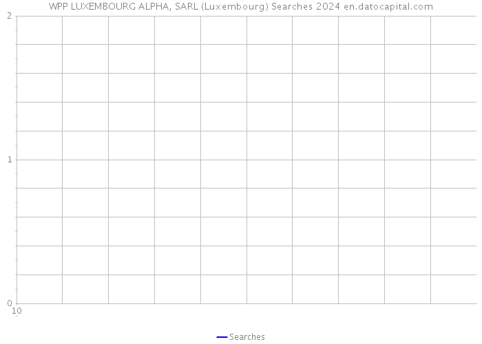 WPP LUXEMBOURG ALPHA, SARL (Luxembourg) Searches 2024 