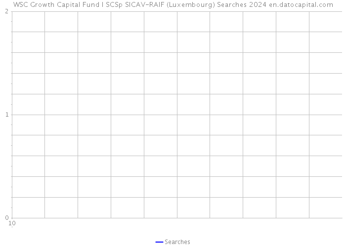 WSC Growth Capital Fund I SCSp SICAV-RAIF (Luxembourg) Searches 2024 