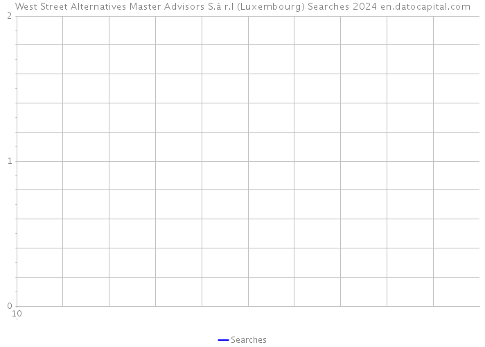West Street Alternatives Master Advisors S.à r.l (Luxembourg) Searches 2024 