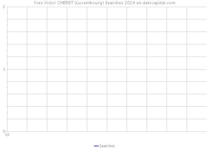 Yves Victor CHERET (Luxembourg) Searches 2024 