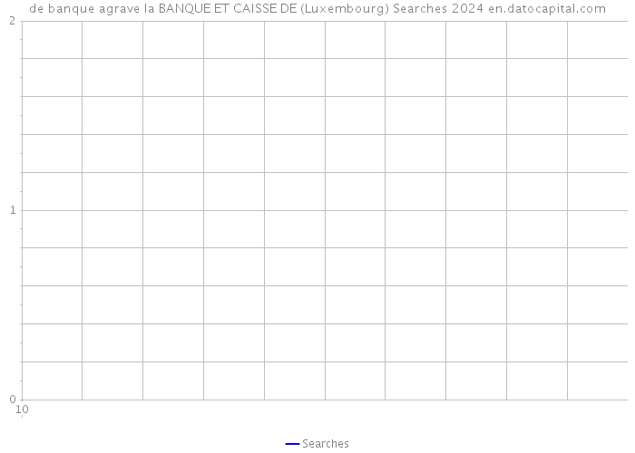 de banque agrave la BANQUE ET CAISSE DE (Luxembourg) Searches 2024 