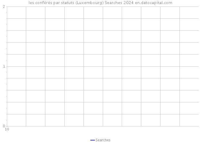 les conférés par statuts (Luxembourg) Searches 2024 
