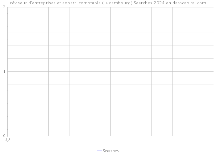 réviseur d'entreprises et expert-comptable (Luxembourg) Searches 2024 