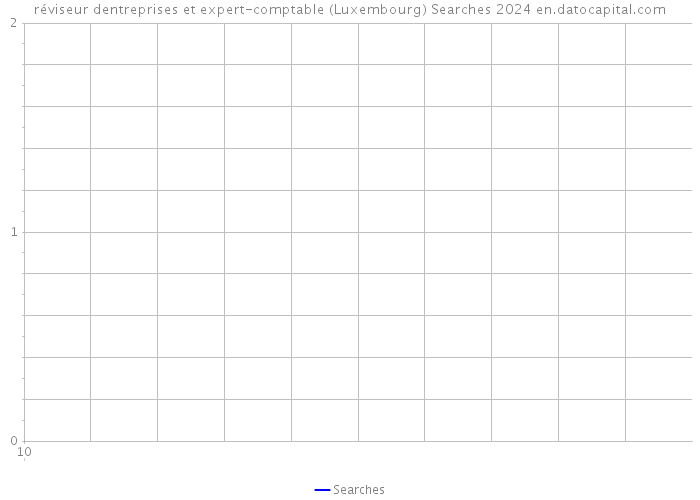 réviseur dentreprises et expert-comptable (Luxembourg) Searches 2024 