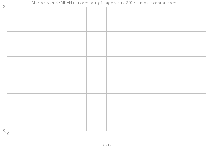 Marjon van KEMPEN (Luxembourg) Page visits 2024 