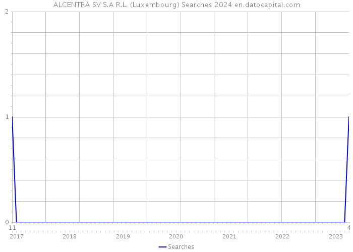 ALCENTRA SV S.A R.L. (Luxembourg) Searches 2024 