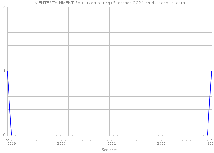 LUX ENTERTAINMENT SA (Luxembourg) Searches 2024 