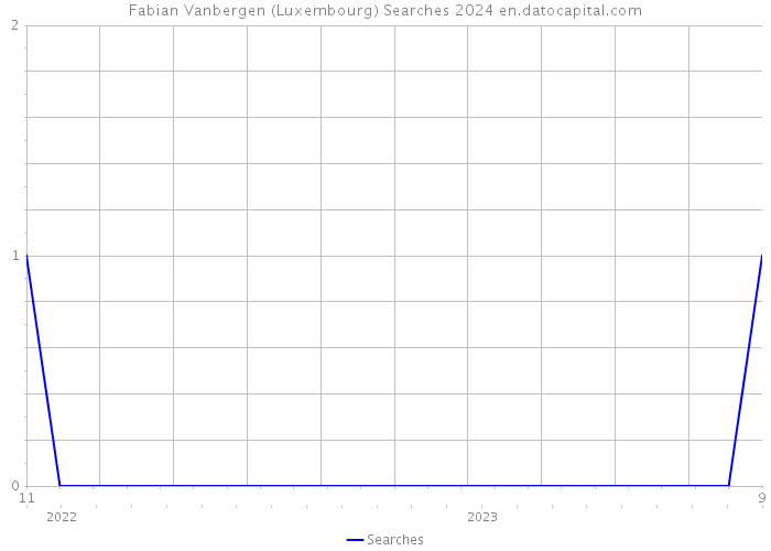 Fabian Vanbergen (Luxembourg) Searches 2024 